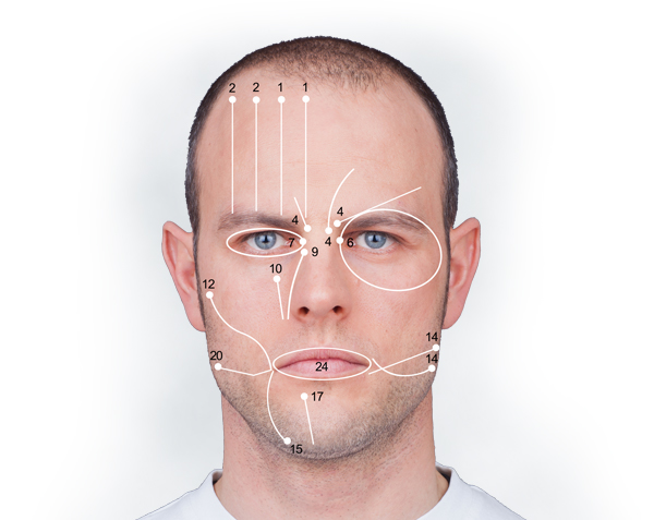 Mimikresonanz Training